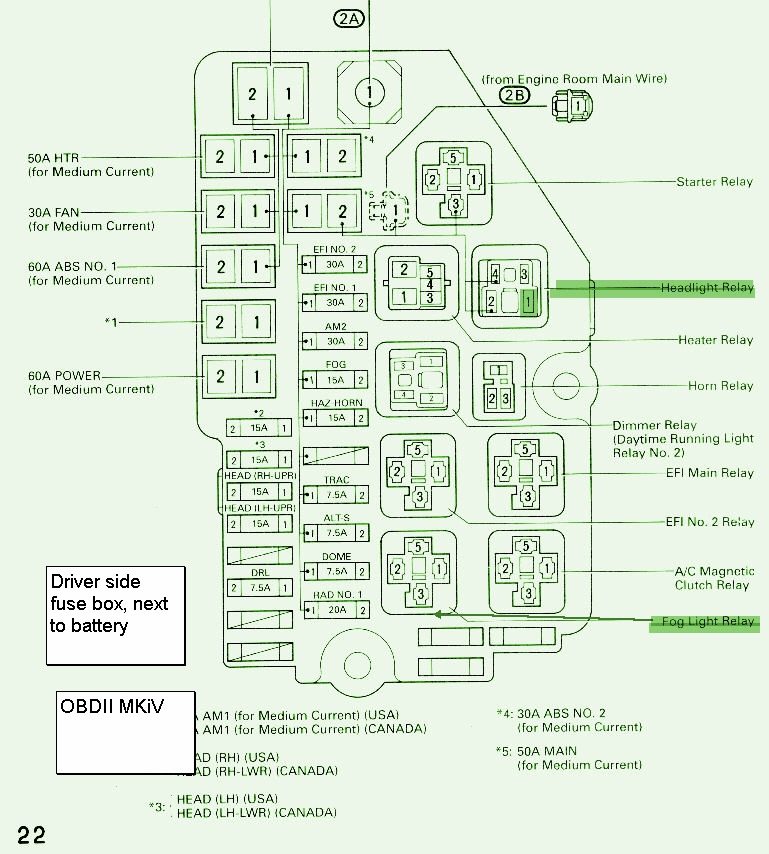 2011 Toyota Tundra Fuse Box Diagram | Online Wiring Diagram