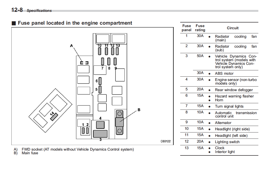 99 Subaru Forester Fuse Box - Fuse & Wiring Diagram