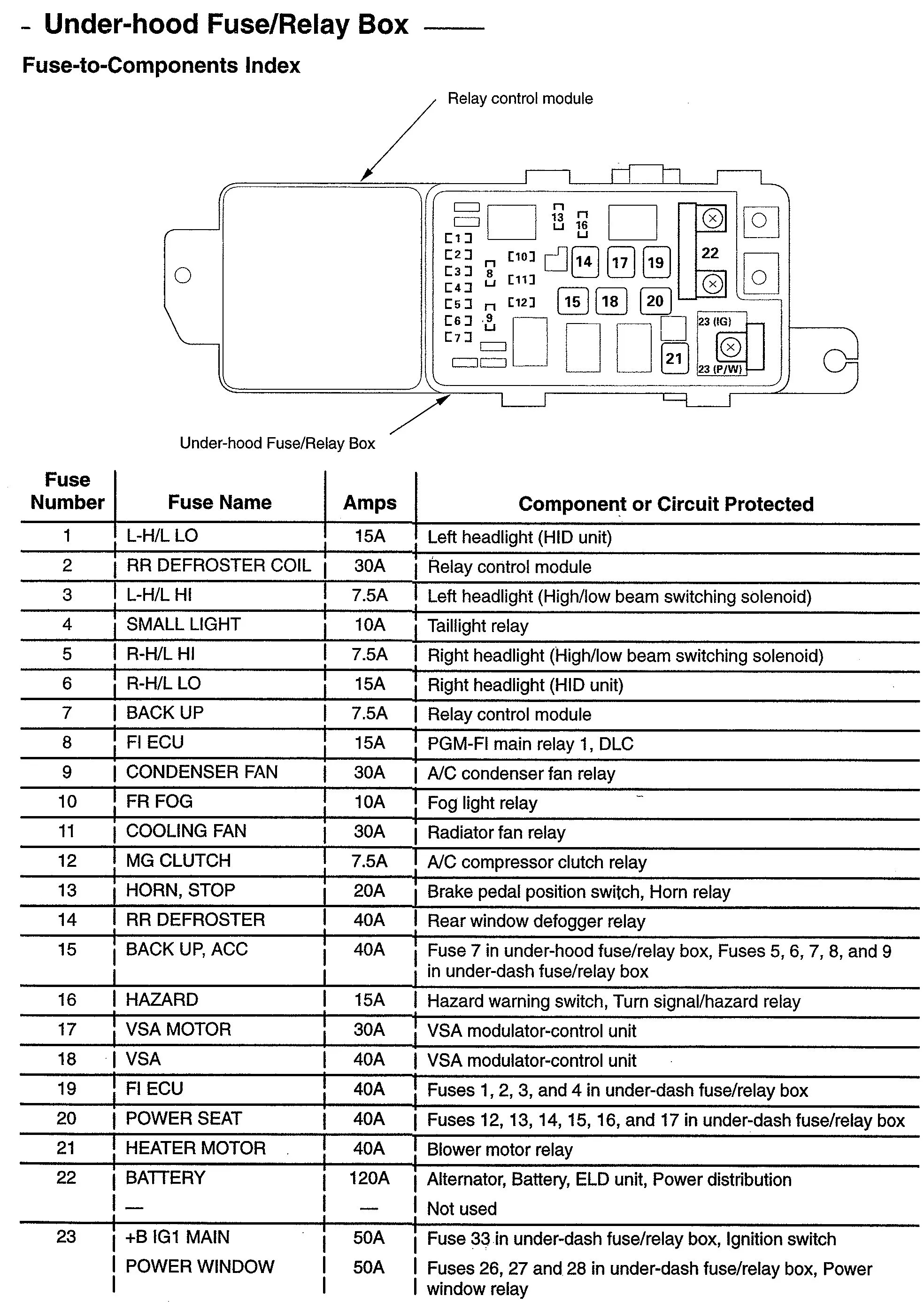 98 Acura Fuse Box - Wiring Diagram Networks
