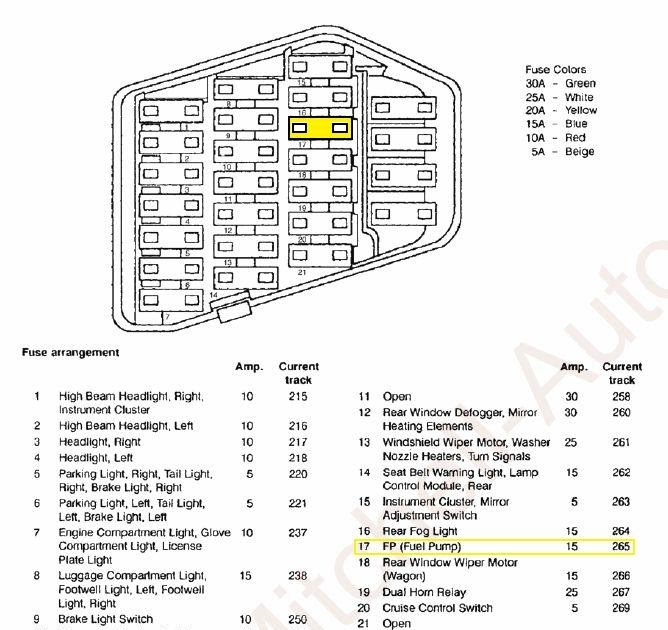97 Audi A4 Fuse Box Diagram