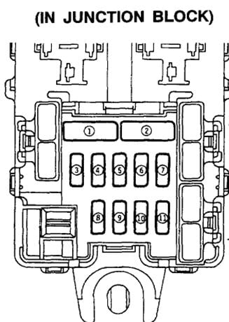 2001 Mitsubishi Montero Sport Fuse Box Diagram - Wiring ...