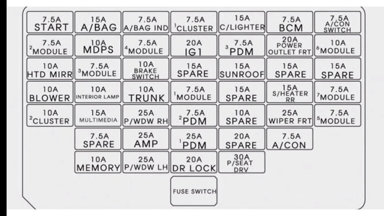 2016 Hyundai Elantra fuse box diagram ...