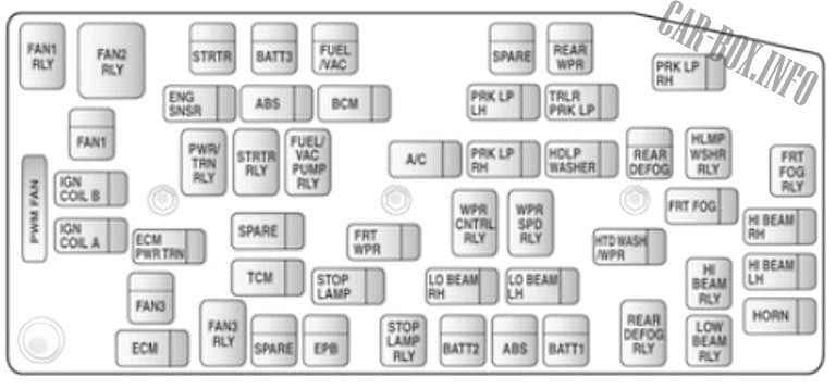 Fuse Box Diagram Chevrolet Captiva (C140), 2011 - 2019