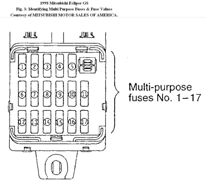 1998 Mitsubishi Eclipse Interior Fuse Box Diagram ...