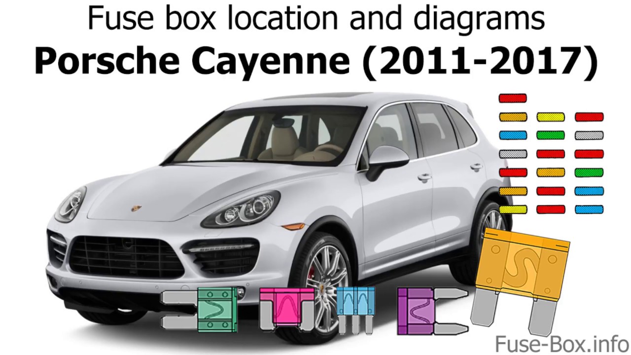 Fuse box location and diagrams: Porsche ...