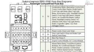 Subaru Impreza (1992-1998) Fuse Box ...