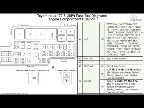 37 Toyota Wigo Fuse Box Diagram - Wiring Diagram Online Source