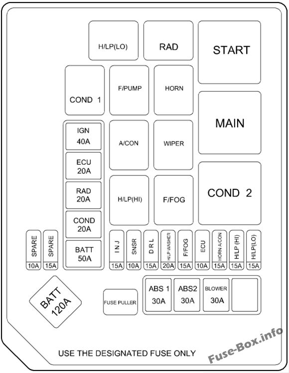 2013 Hyundai Elantra Fuse Box Diagram - Wiring Diagram