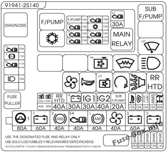 Fuse Box Diagram Hyundai Tucson (LM ...