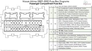 Nissan Altima (2007-2012) Fuse Box ...