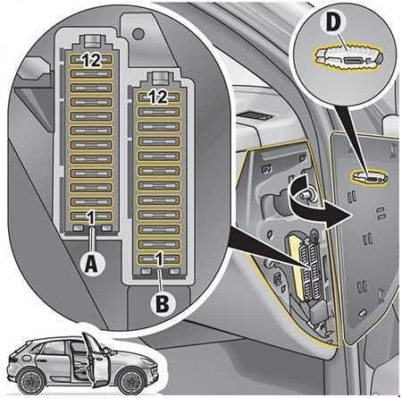 Porsche Macan (2014 - 2018) Fuse Box ...