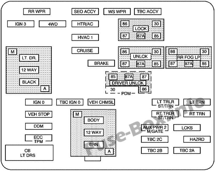 Instrument panel fuse box diagram: Chevrolet Suburban ...
