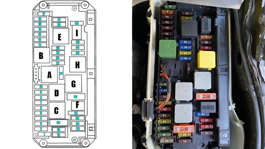 Mercedes-Benz C-Class W204 (2008-2014) fuses and relay diagram