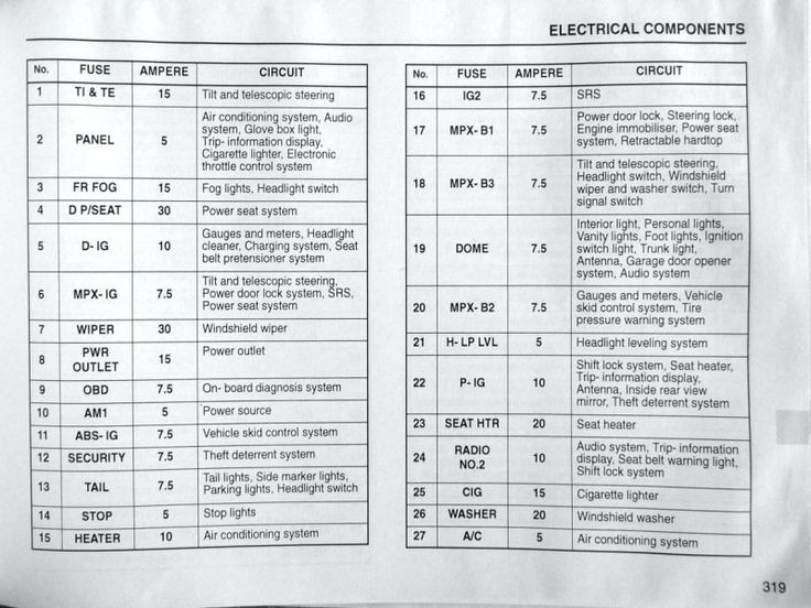 Land Rover Discovery Fuse Box Diagram - Wiring Forums ...