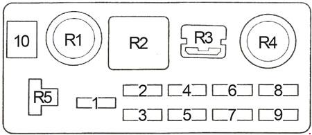 87 Toyota Corolla (AE86) Fuse Box Diagram