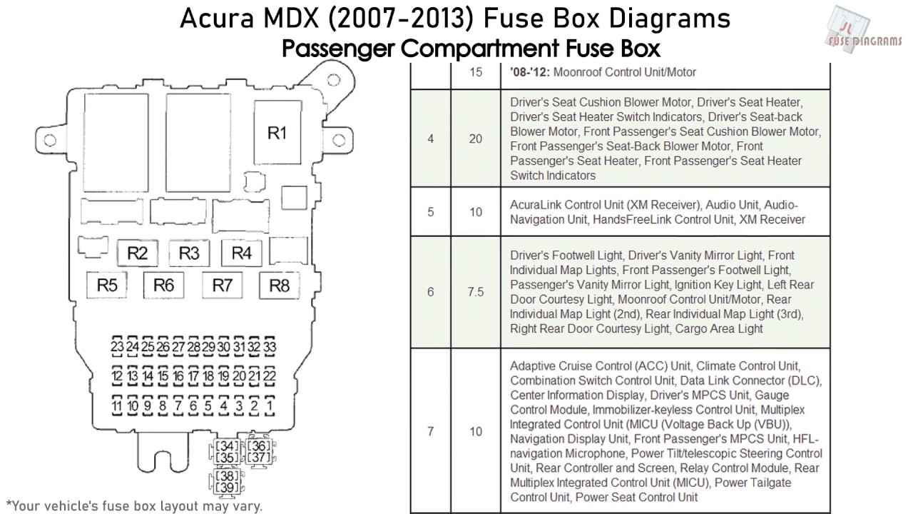 Acura MDX (2007-2013) Fuse Box Diagrams - YouTube