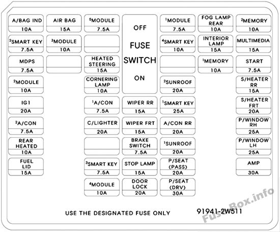 Fuse Box Diagram Hyundai Santa Fe Sport ...