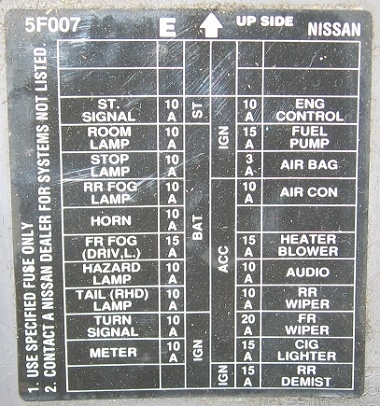 Fuse box diagram Nissan Micra K11 K12 ...