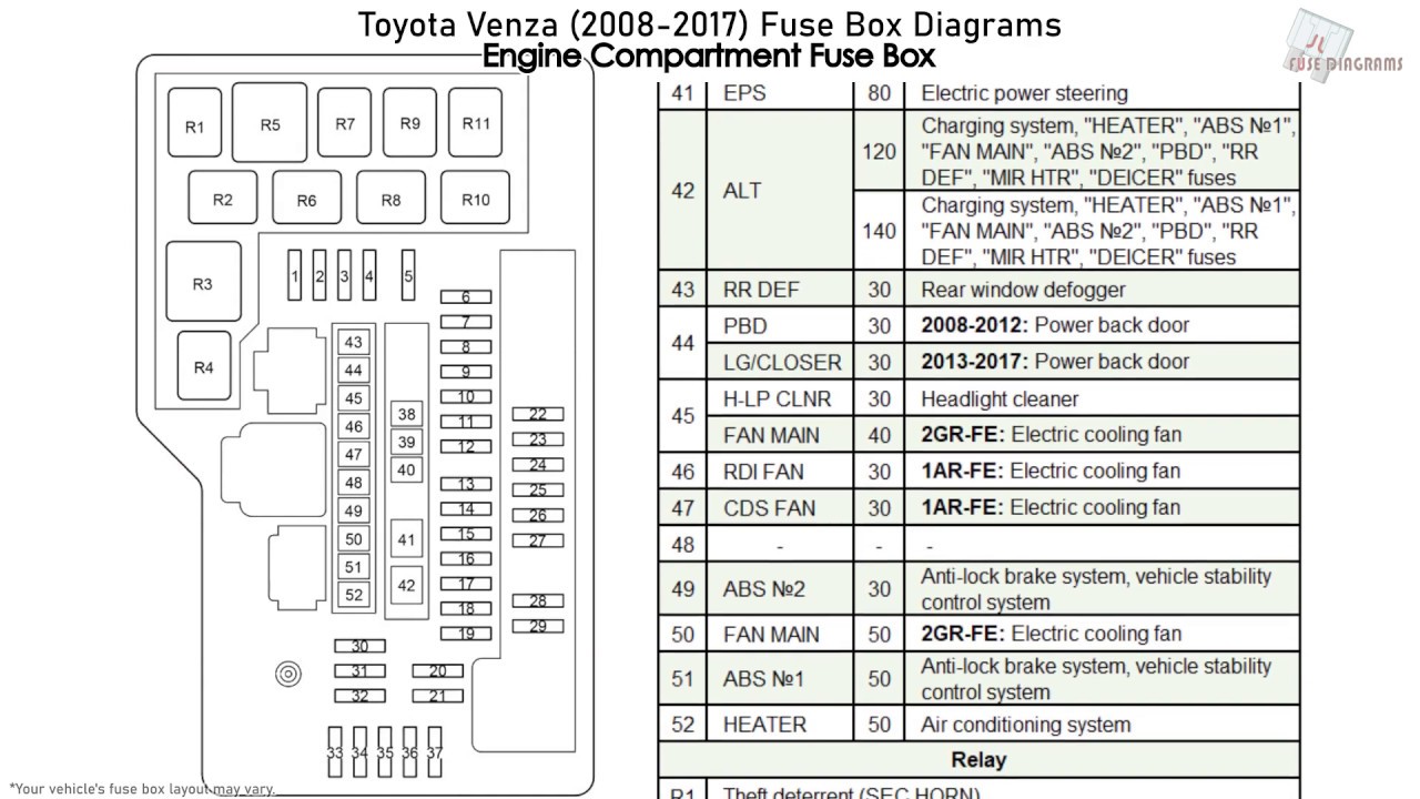 Toyota Venza (2008-2017) Fuse Box ...