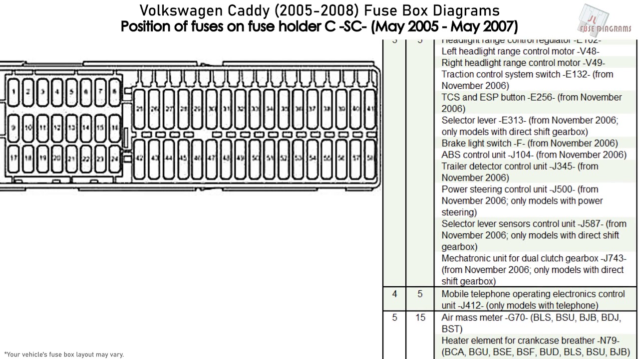 Volkswagen Caddy (2005-2008) Fuse Box Diagrams - YouTube