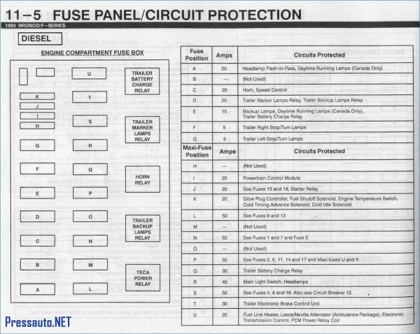 Ford Transit Fuse Diagram | Fuse panel ...
