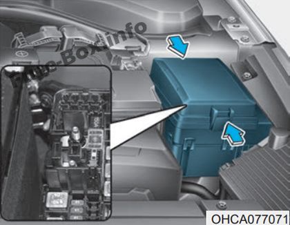 Fuse Box Diagram Hyundai Accent (HC ...