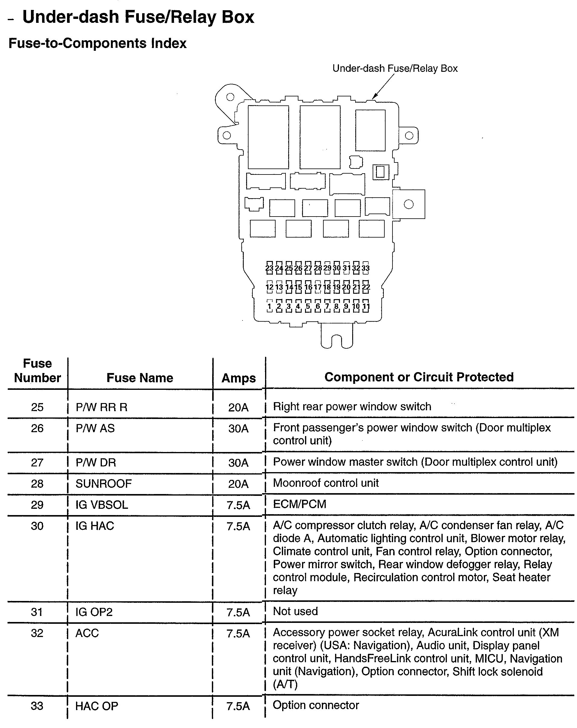 Fuse Box Diagram For 2005 Acura Rsx - Wiring Diagram