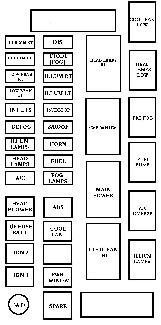 Chevrolet Aveo 2006 Fuse Diagram - Wiring Diagram