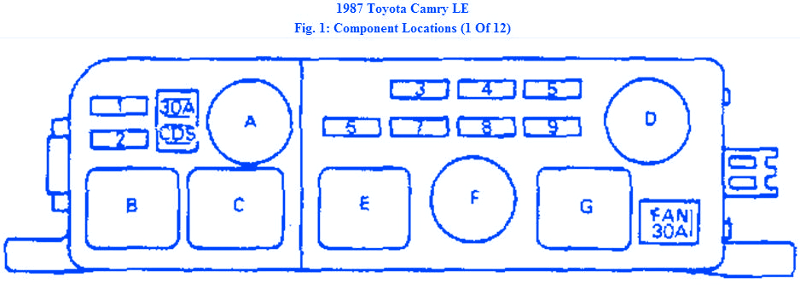 Toyota Camry 1987 Fuse Box/Block ...