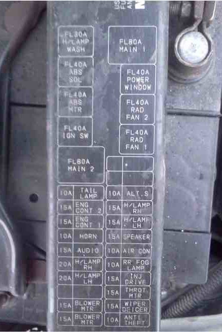 Fuse box diagram Nissan Maxima a32 a33 ...