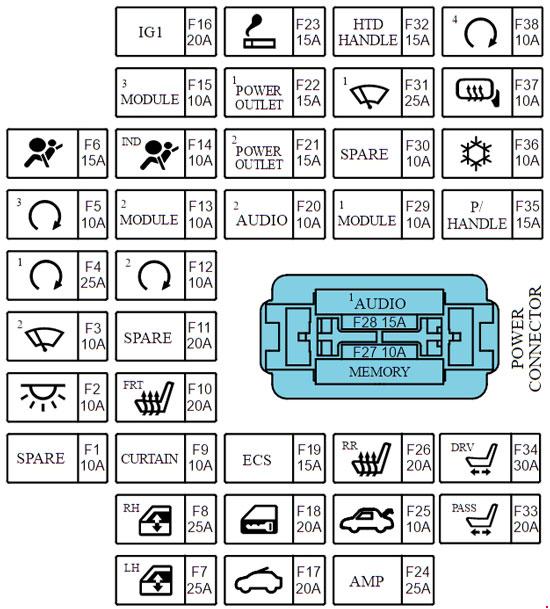 11-'16 Kia Cadenza Fuse Box Diagram