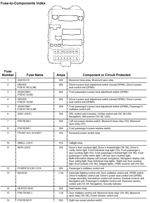 2014 Acura Mdx Fuse Box Diagram - Wiring Diagram Schemas