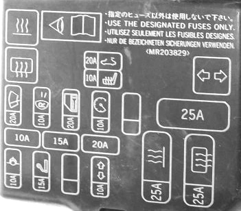 Fuse box diagram Mitsubishi Colt 5 ...