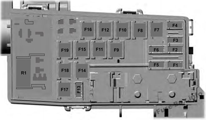 Fuse Box Diagram Lincoln MKC (2015-2019-..)