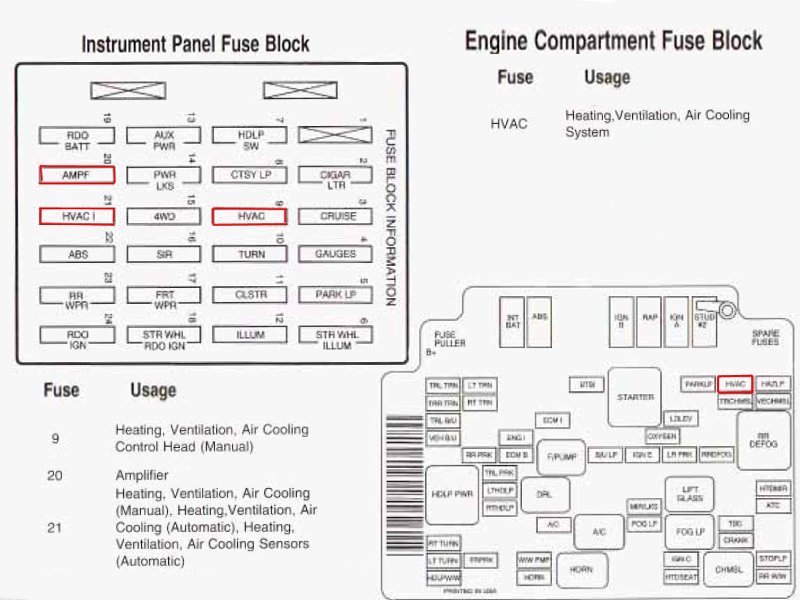2003 Chevy Cavalier Fuse Box Diagram - I have a 2003 Chevy ...