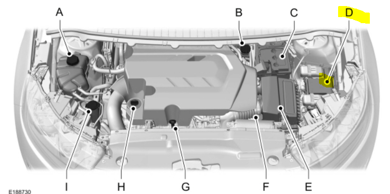 Fuse Box: 2015 - 2020 Ford Edge - Fuse Panel Diagram