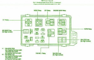 Toyota Fuse Box Diagrams: Fuse Box Toyota 2000 Camry 4 cyl ...