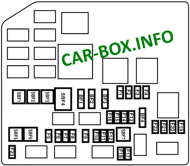 Fuse Box Diagram Mitsubishi Outlander 3, 2012 - 2020