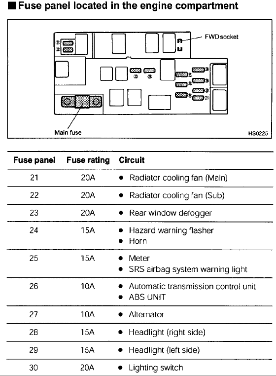 Subaru Outback Fuse Box Diagram – MotoGuruMag