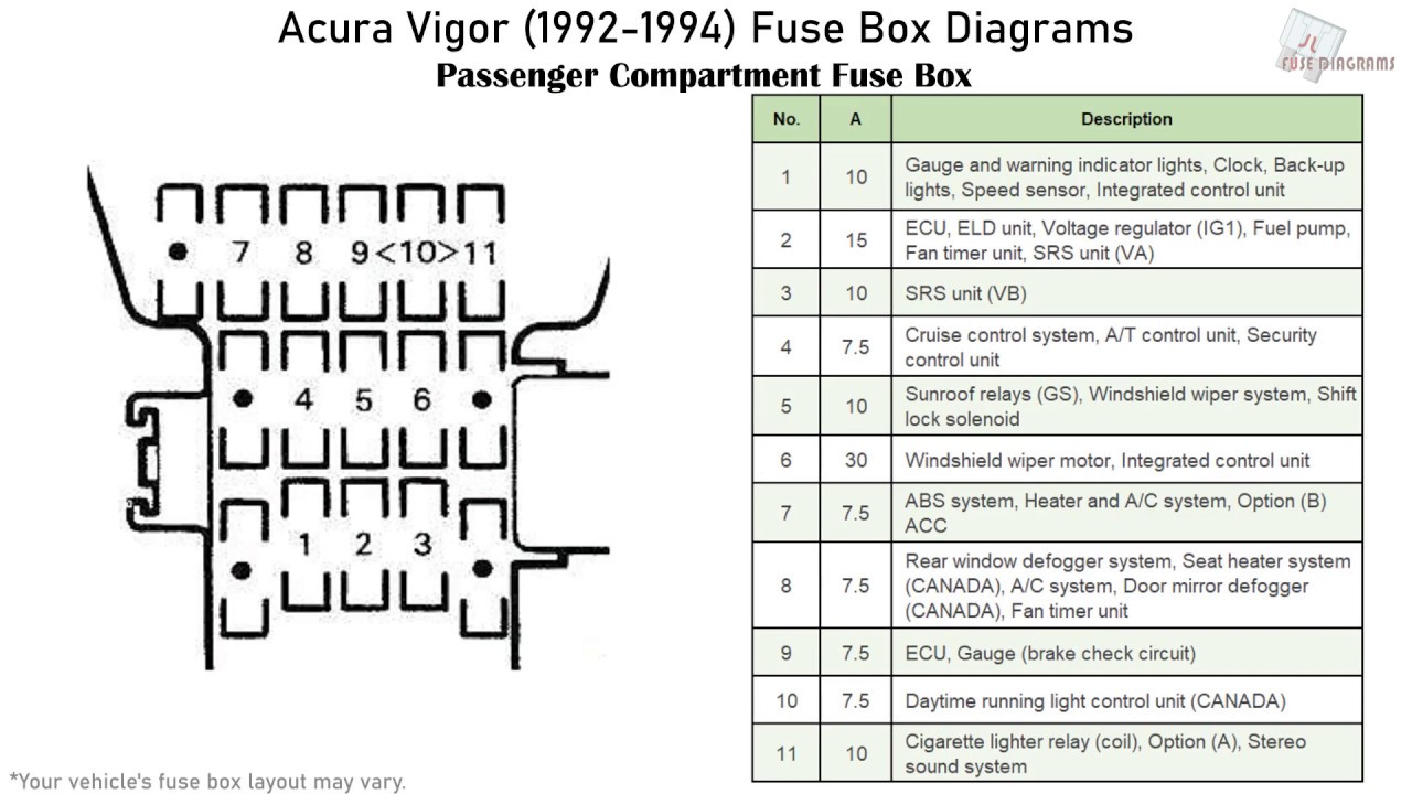 Acura Vigor (1992-1994) Fuse Box ...