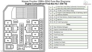 Nissan Frontier (2004-2014) Fuse Box ...