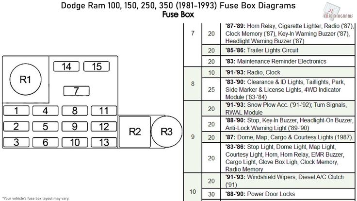 Fuse Box For A 1988 Dodge Ramcharger in 2020 | Fuse box ...