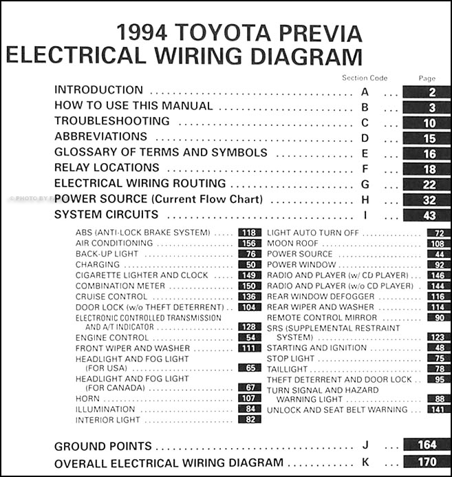 1993 Toyotum T100 Fuse Box - Wiring Diagram Schema