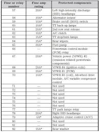 Fuse specification chart :: Fuses ...