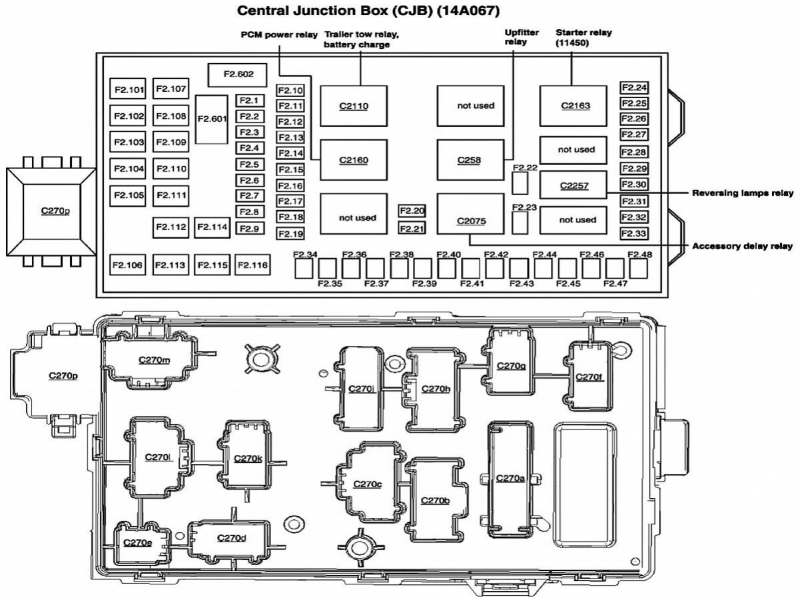 2003 F250 Super Duty Fuse Box Diagram - Wiring Forums