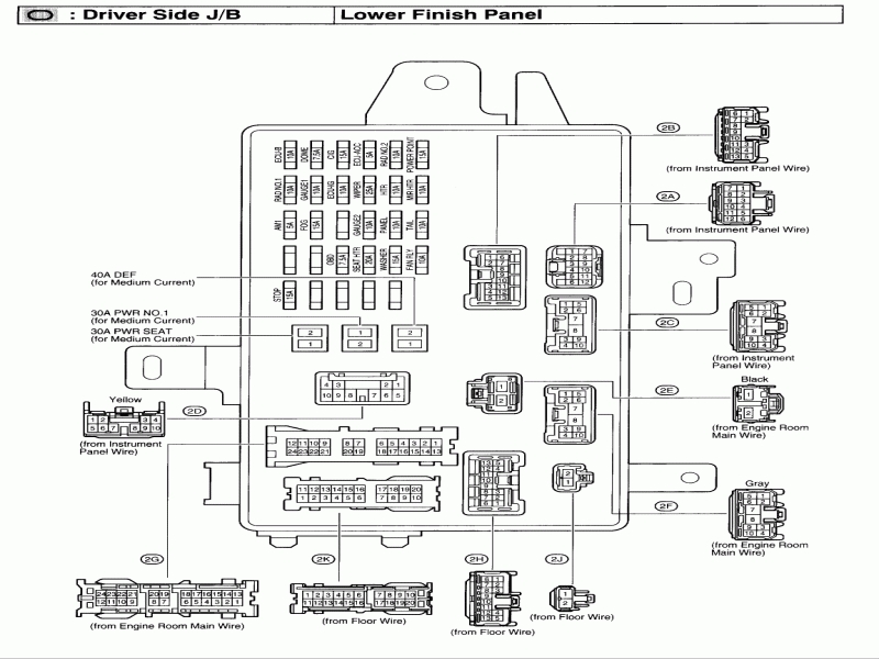 35 1995 Toyota Camry Fuse Box Diagram - Wiring Diagram ...