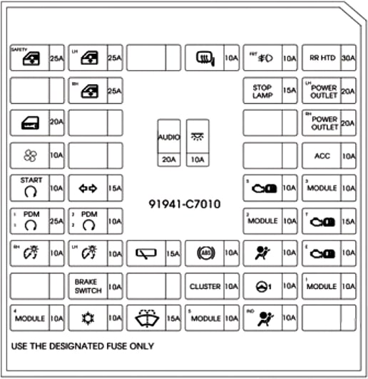 Fuse relay diagram Hyundai i20 with ...