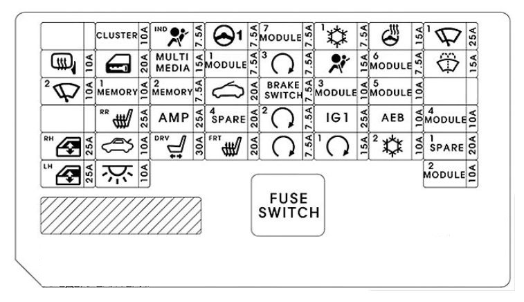 Hyundai Elantra (2017 – 2018) – fuse box diagram ...