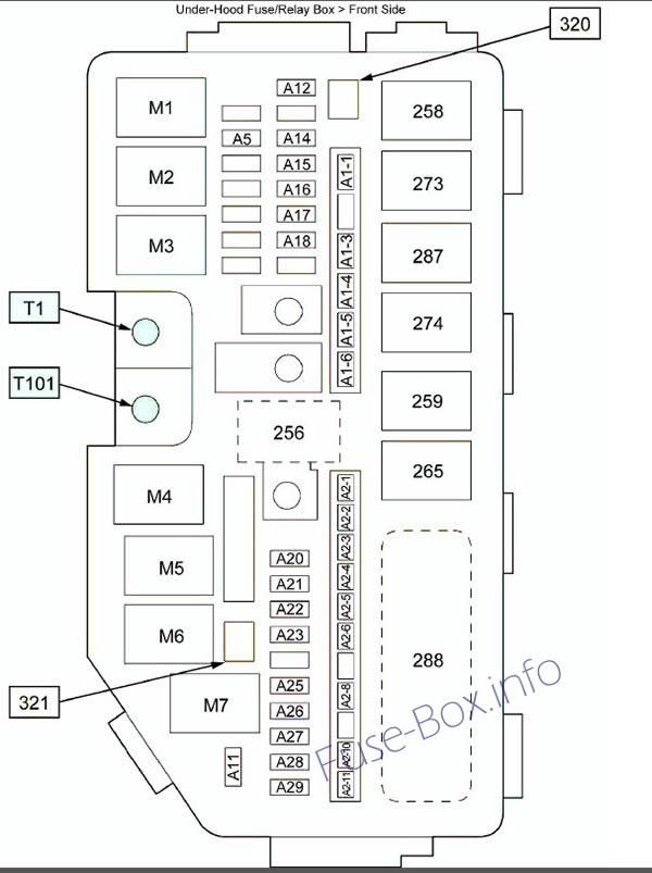 Acura ILX (2013, 2014, 2015) fuse box diagram (engine ...
