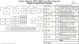 Toyota 4Runner (1999-2002) Fuse Box ...